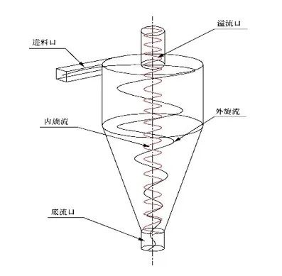 ˮ���������Ĺ���ԭ��