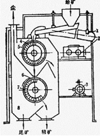 ��ʽ���x�C�c��ʽ���x�C�ą^(q��)�e�������x�C����Щ�����