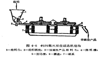 ��ʽ���x�C�c��ʽ���x�C�ą^(q��)�e�ǣ����x�C����Щ�����