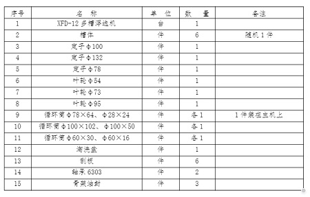 ����Ҷ�۸��x�Cʹ���f��