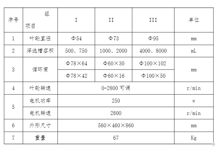 ����Ҷ�۸��x�Cʹ���f��