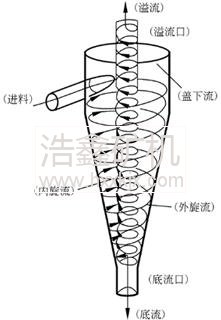 ��������_ˮ��������_����������