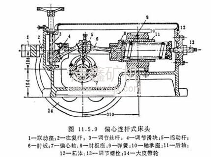 6S玻璃鋼搖床選礦原理及介紹