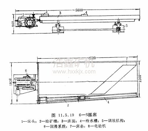 6S玻璃鋼搖床選礦原理及介紹