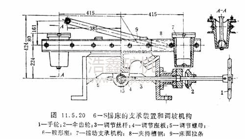 6S玻璃鋼搖床選礦原理及介紹