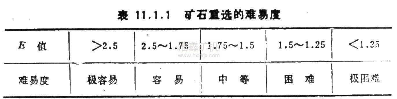 重力選礦的應(yīng)用及基本原理