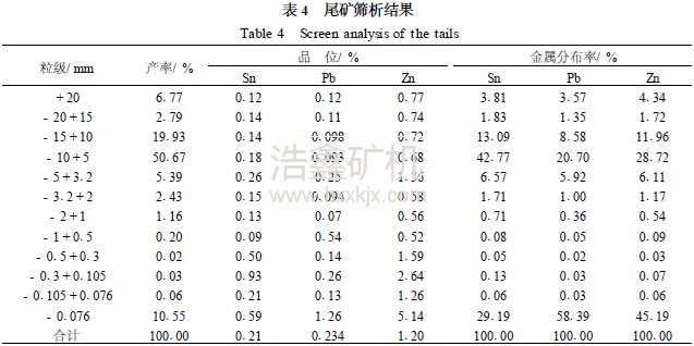 粗粒鋸齒波跳汰機用于貧礦預(yù)選的半工業(yè)試驗研究