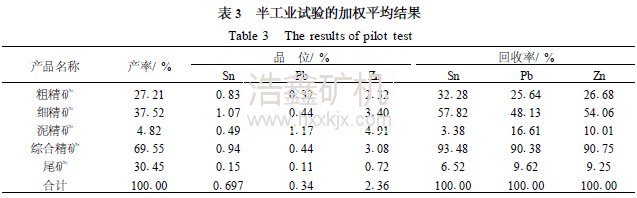 粗粒鋸齒波跳汰機用于貧礦預(yù)選的半工業(yè)試驗研究
