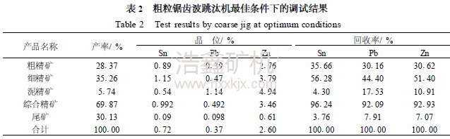 粗粒鋸齒波跳汰機用于貧礦預(yù)選的半工業(yè)試驗研究
