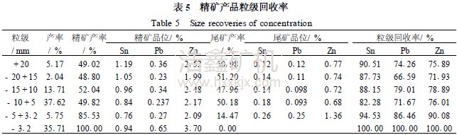粗粒鋸齒波跳汰機用于貧礦預(yù)選的半工業(yè)試驗研究