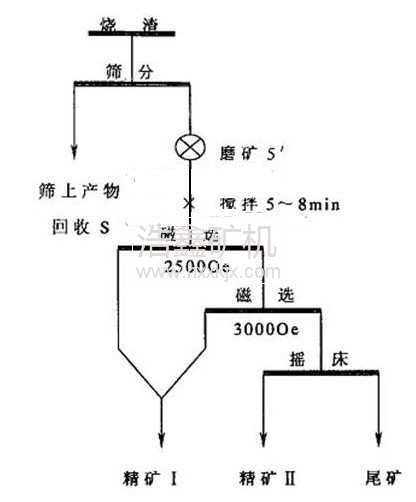 ���F�V�������δ��x