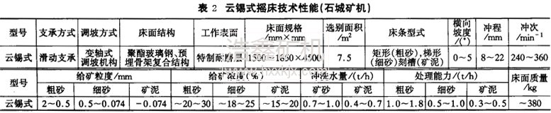 ���aʽ�u��