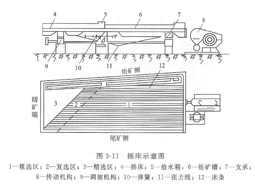 2015選礦搖床結(jié)構(gòu)披露