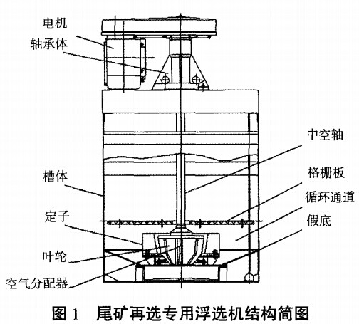尾礦再選浮選機的研究與現(xiàn)場使用